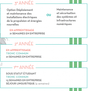 planning cours